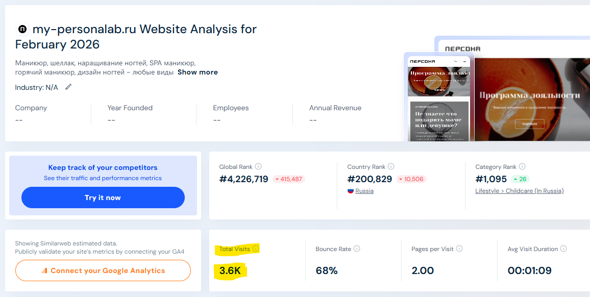 примеры посещаемости сайта мастера маникюра